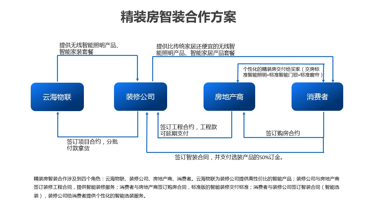 幻燈片7.JPG